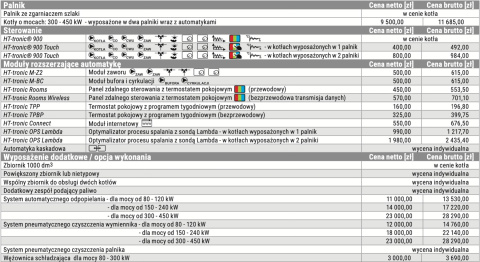 HEIZTECHNIK KOCIOŁ MAXPELL GL 200 HEIZTECHNIK KOCIOŁ MAXPELL GL 200