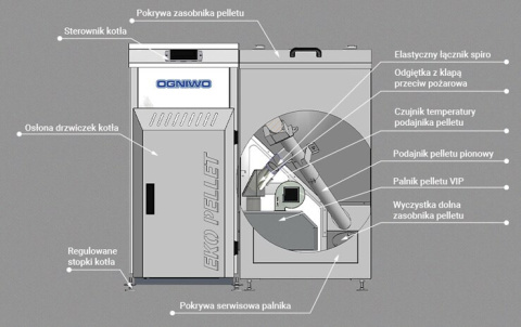 OGNIWO KOCIOŁ ECO PELLET KOMPAKT 18 KW OGNIWO KOCIOŁ ECO PELLET KOMPAKT 18 KW