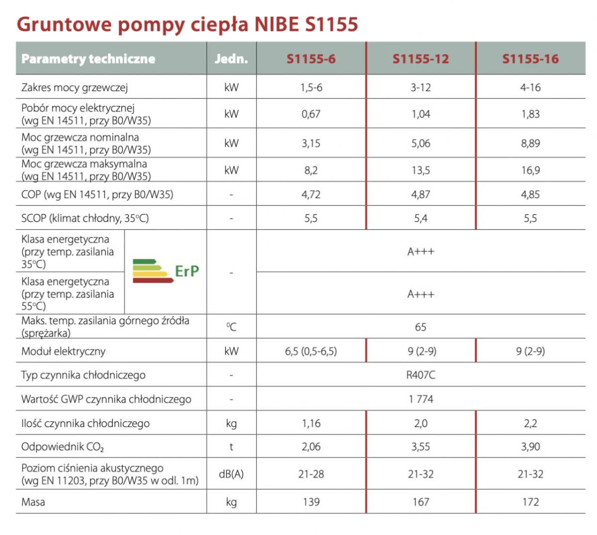 NIBE GRUNTOWA POMPA CIEPŁA S1155-6 EM NIBE GRUNTOWA POMPA CIEPŁA S1155-6 EM
