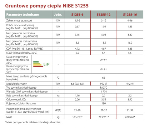NIBE GRUNTOWA POMPA CIEPŁA S1255-16 E EM NIBE GRUNTOWA POMPA CIEPŁA S1255-16 E EM