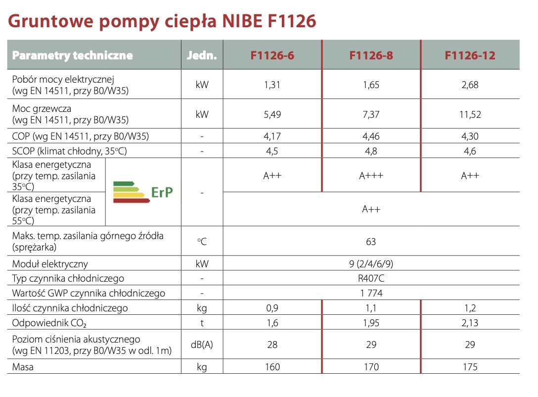 NIBE GRUNTOWA POMPA CIEPŁA F1126-8 NIBE GRUNTOWA POMPA CIEPŁA F1126-8