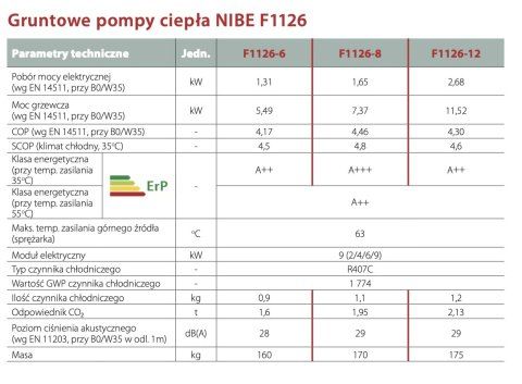 NIBE GRUNTOWA POMPA CIEPŁA F1126-8 NIBE GRUNTOWA POMPA CIEPŁA F1126-8