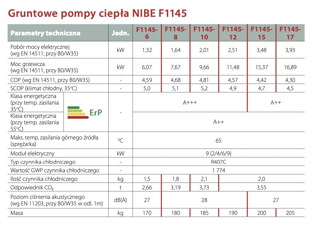 NIBE GRUNTOWA POMPA CIEPŁA F1145-8 NIBE GRUNTOWA POMPA CIEPŁA F1145-8