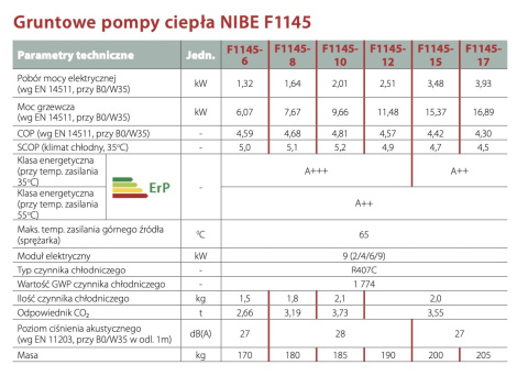 NIBE GRUNTOWA POMPA CIEPŁA F1145-10 NIBE GRUNTOWA POMPA CIEPŁA F1145-10