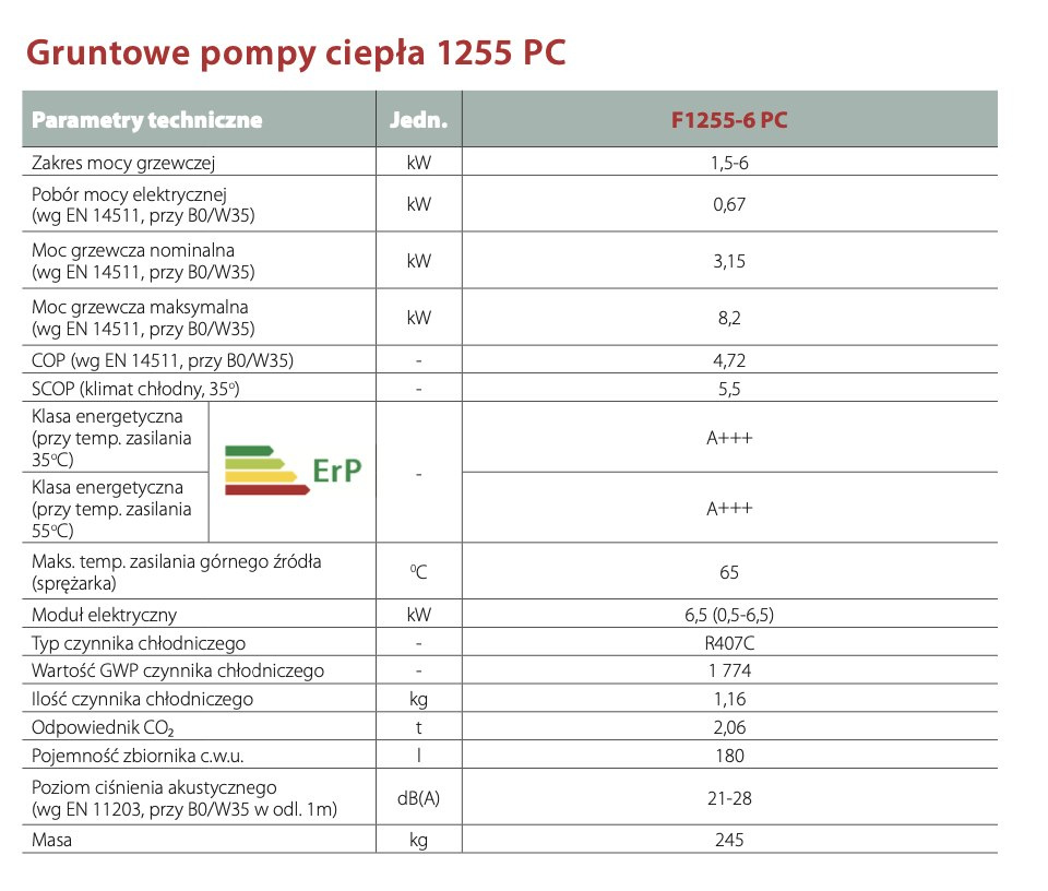 NIBE GRUNTOWA POMPA CIEPŁA F1255-6 PC R NIBE GRUNTOWA POMPA CIEPŁA F1255-6 PC R