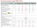 NIBE GRUNTOWA POMPA CIEPŁA F1226-12 R