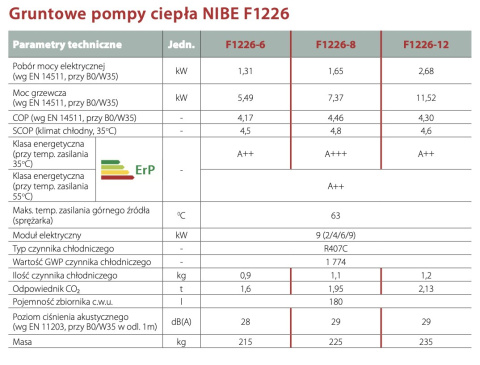NIBE GRUNTOWA POMPA CIEPŁA F1226-12 R NIBE GRUNTOWA POMPA CIEPŁA F1226-12 R