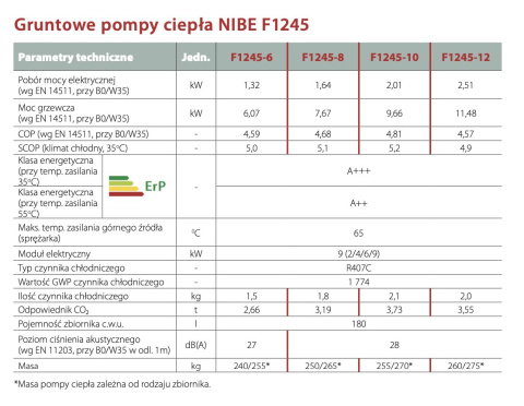 NIBE GRUNTOWA POMPA CIEPŁA F1245-8 E NIBE GRUNTOWA POMPA CIEPŁA F1245-8 E