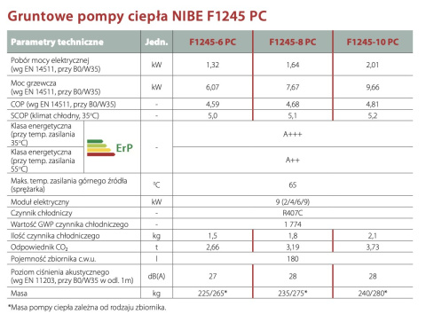 NIBE GRUNTOWA POMPA CIEPŁA F1245-8 PC NIBE GRUNTOWA POMPA CIEPŁA F1245-8 PC