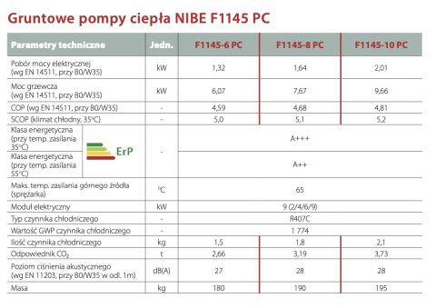 NIBE GRUNTOWA POMPA CIEPŁA F1145-6 PC NIBE GRUNTOWA POMPA CIEPŁA F1145-6 PC
