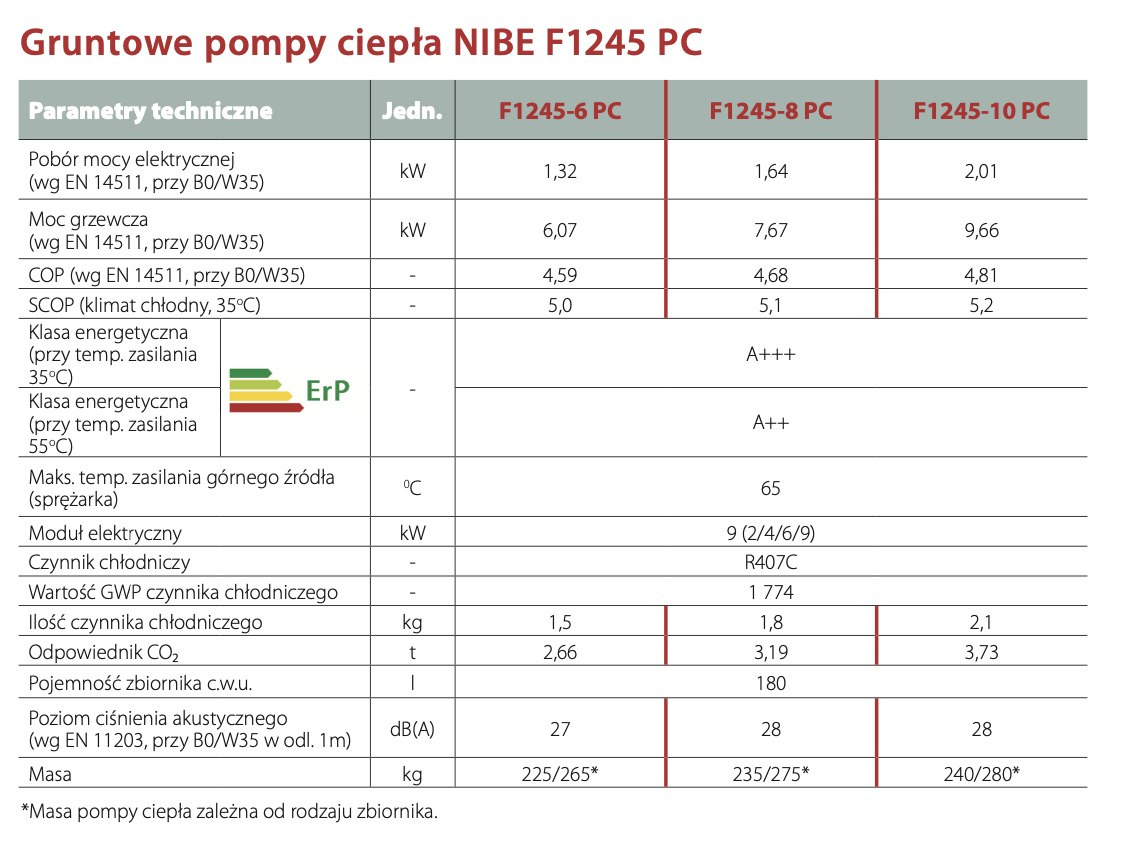 NIBE GRUNTOWA POMPA CIEPŁA F1245-10 PC NIBE GRUNTOWA POMPA CIEPŁA F1245-10 PC