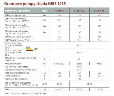 NIBE GRUNTOWA POMPA CIEPŁA F1255-16 R NIBE GRUNTOWA POMPA CIEPŁA F1255-16 R