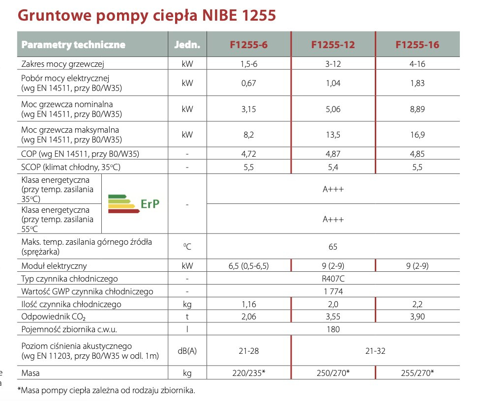 NIBE GRUNTOWA POMPA CIEPŁA F1255-12 E NIBE GRUNTOWA POMPA CIEPŁA F1255-12 E