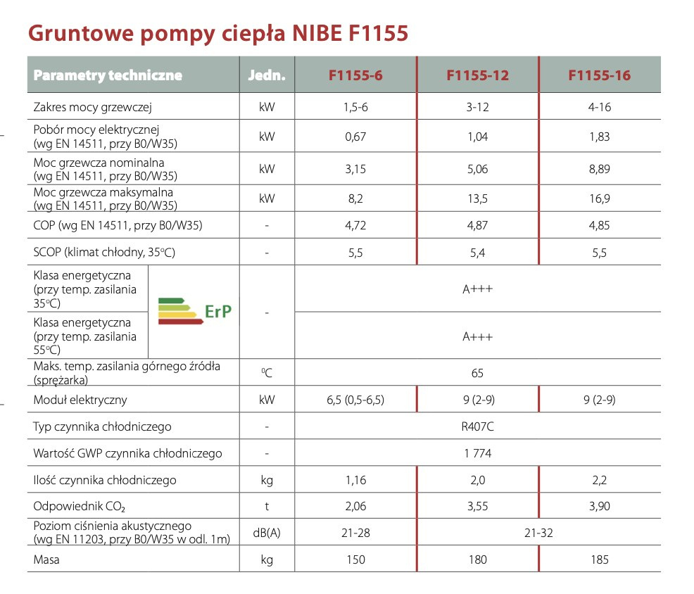 NIBE GRUNTOWA POMPA CIEPŁA F1155-6 NIBE GRUNTOWA POMPA CIEPŁA F1155-6