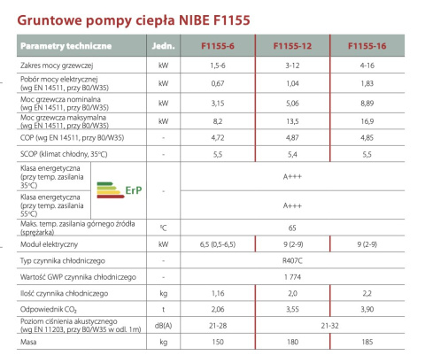 NIBE GRUNTOWA POMPA CIEPŁA F1155-6 NIBE GRUNTOWA POMPA CIEPŁA F1155-6