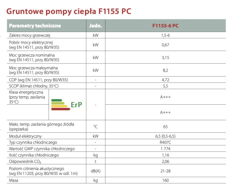 NIBE GRUNTOWA POMPA CIEPŁA F1155-6 PC NIBE GRUNTOWA POMPA CIEPŁA F1155-6 PC