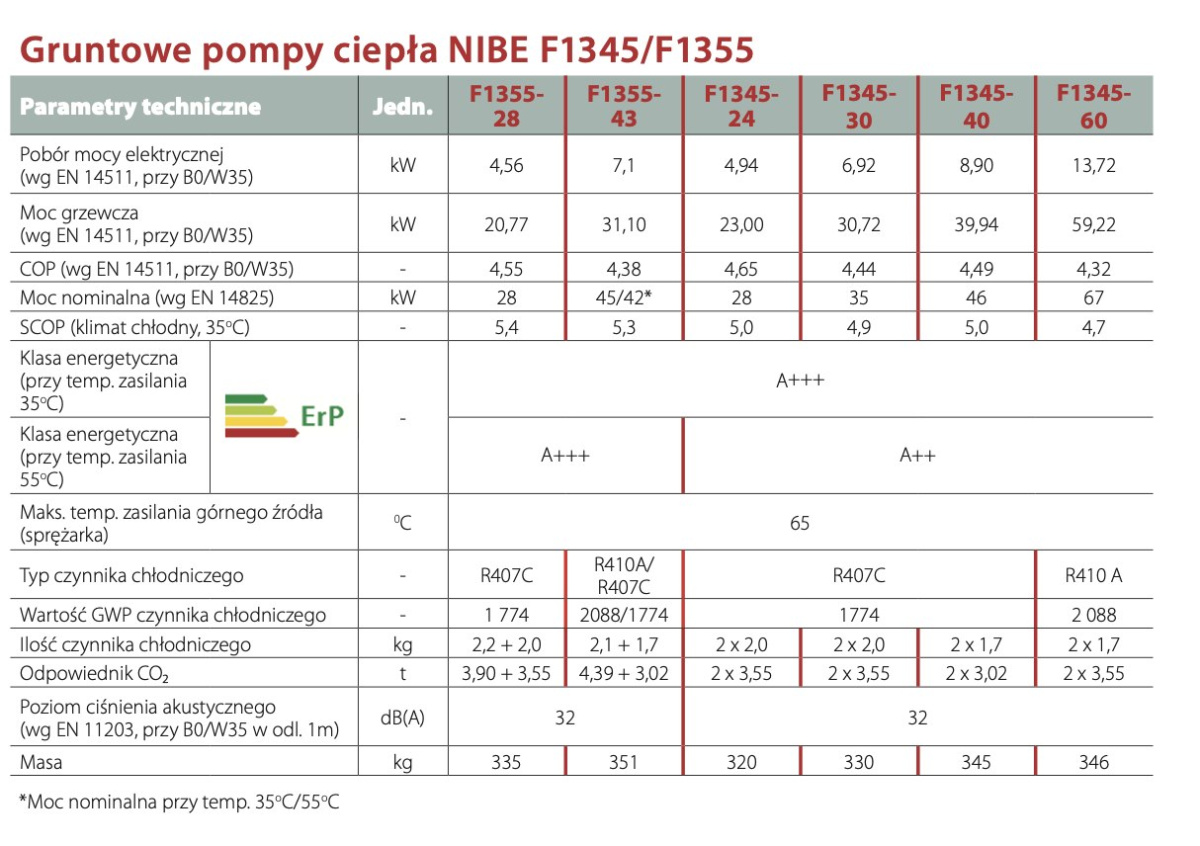 NIBE GRUNTOWA POMPA CIEPŁA F1345-30 NIBE GRUNTOWA POMPA CIEPŁA F1345-30