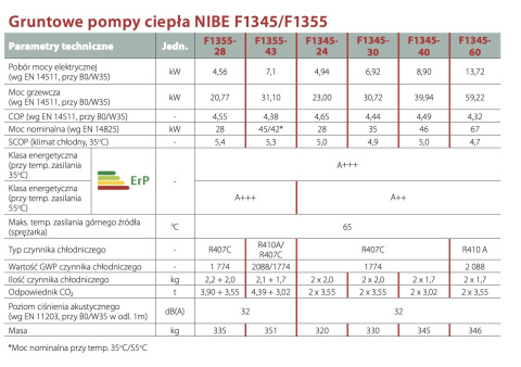 NIBE GRUNTOWA POMPA CIEPŁA F1345-60 NIBE GRUNTOWA POMPA CIEPŁA F1345-60