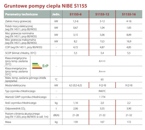 NIBE GRUNTOWA POMPA CIEPŁA S1155-16 EM NIBE GRUNTOWA POMPA CIEPŁA S1155-16 EM