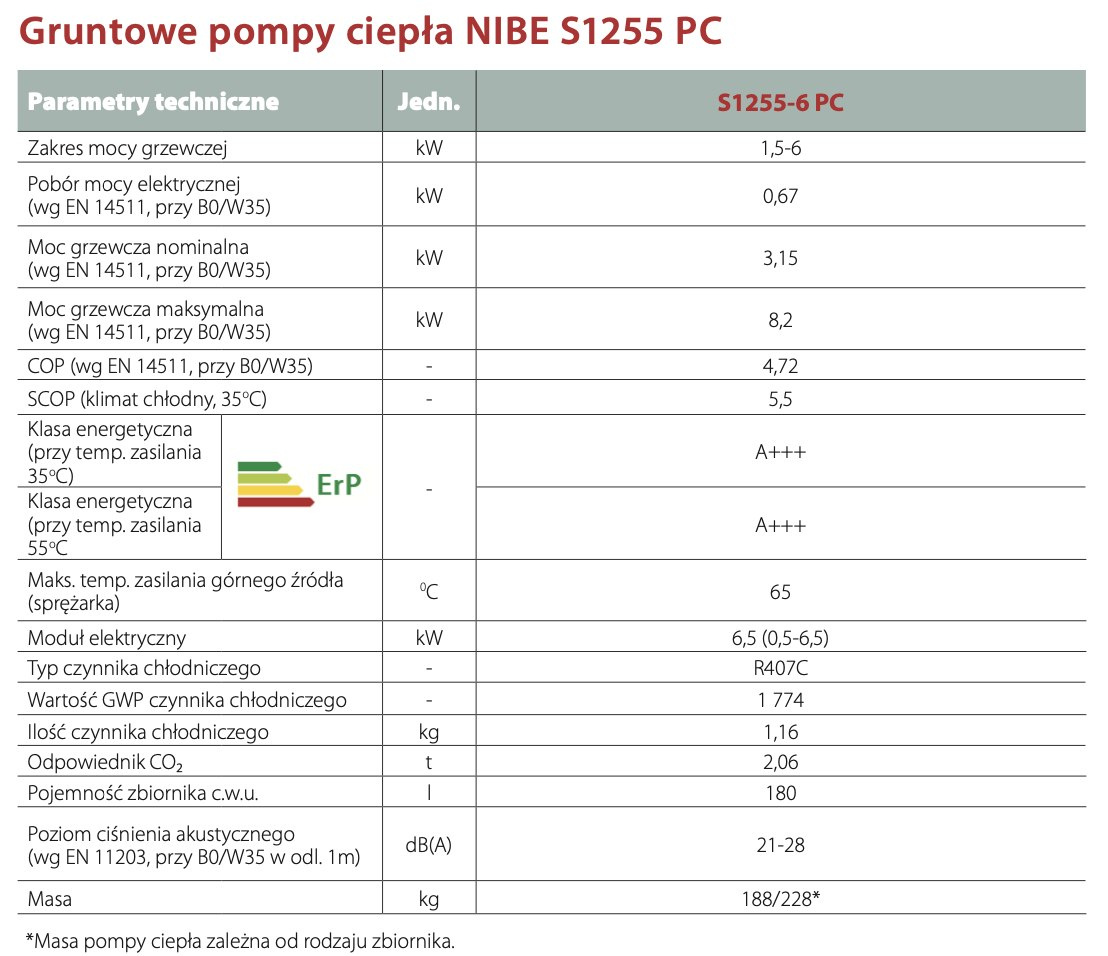 NIBE GRUNTOWA POMPA CIEPŁA S1255-6 E PC EM NIBE GRUNTOWA POMPA CIEPŁA S1255-6 E PC EM