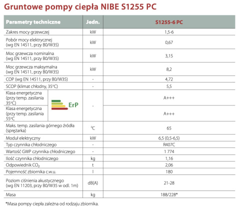 NIBE GRUNTOWA POMPA CIEPŁA S1255-6 E PC EM NIBE GRUNTOWA POMPA CIEPŁA S1255-6 E PC EM