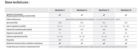 KLIMOSZ KOCIOŁ MINIPELET 9 RT-16P 9kW KLIMOSZ KOCIOŁ MINIPELET 9 RT-16P 9kW