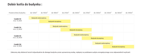 KLIMOSZ KOCIOŁ COMBI S4 EKO 190 EC 22,6KW KLIMOSZ KOCIOŁ COMBI S4 EKO 190 EC 22,6KW