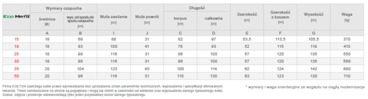 KOŁTON Eco Matix 19 kocioł na ekogroszek 5 klasy KOŁTON Eco Matix 19 kocioł na ekogroszek 5 klasy