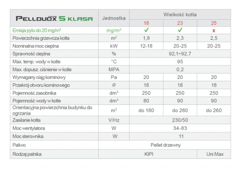 KOŁTON PELLDOUX 18 kocioł na PELLET 5 klasy KOŁTON PELLDOUX 18 kocioł na PELLET 5 klasy