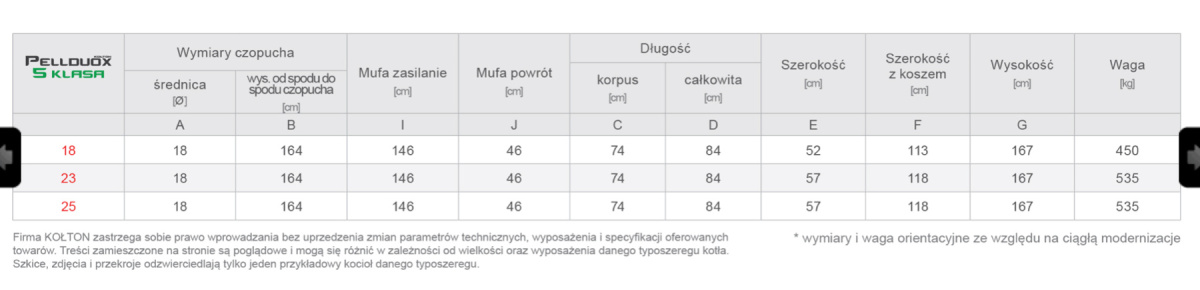 KOŁTON PELLDOUX 18 kocioł na PELLET 5 klasy KOŁTON PELLDOUX 18 kocioł na PELLET 5 klasy