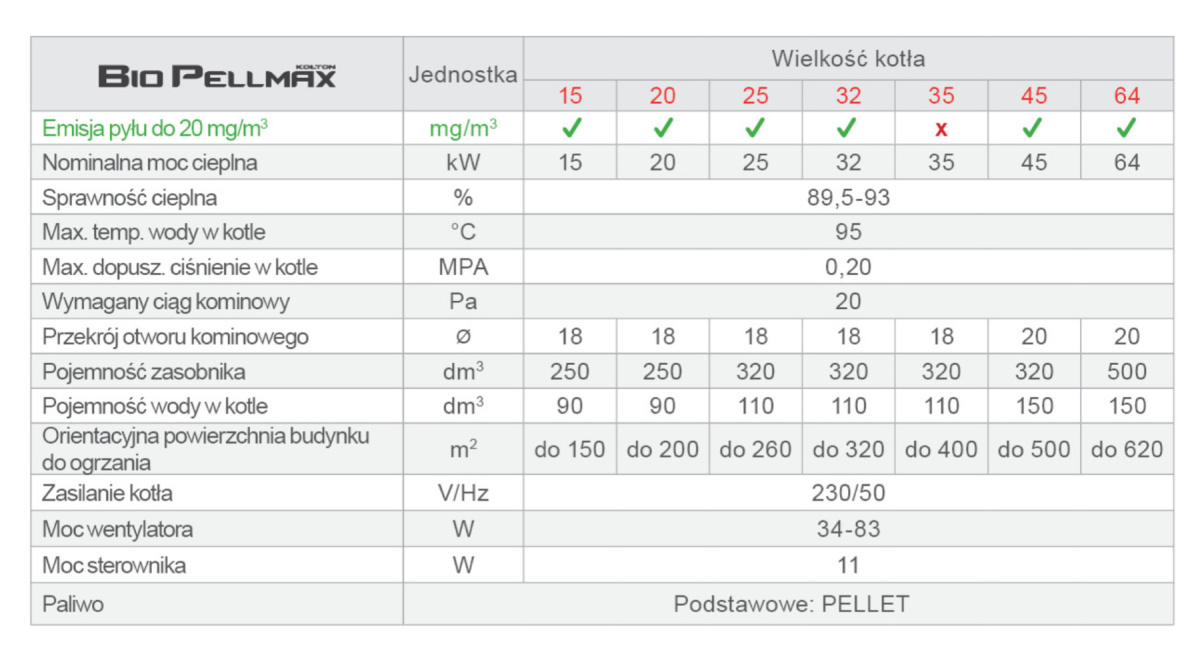 KOŁTON BIOPELLKOMPAKT 24 kocioł na PELLET 5 klasy KOŁTON BIOPELLKOMPAKT 24 kocioł na PELLET 5 klasy