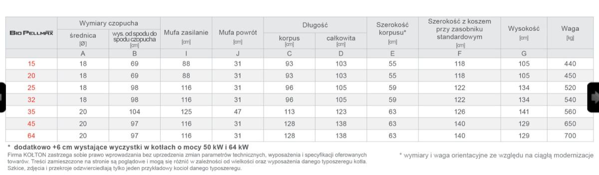 KOŁTON BIOPELLKOMPAKT 24 kocioł na PELLET 5 klasy KOŁTON BIOPELLKOMPAKT 24 kocioł na PELLET 5 klasy