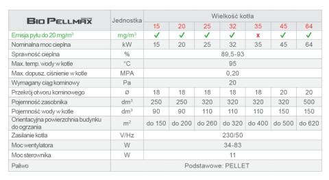 KOŁTON BIOPELLKOMPAKT 12 kocioł na PELLET 5 klasy KOŁTON BIOPELLKOMPAKT 12 kocioł na PELLET 5 klasy