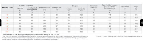 KOŁTON BIOPELLKOMPAKT 12 kocioł na PELLET 5 klasy KOŁTON BIOPELLKOMPAKT 12 kocioł na PELLET 5 klasy