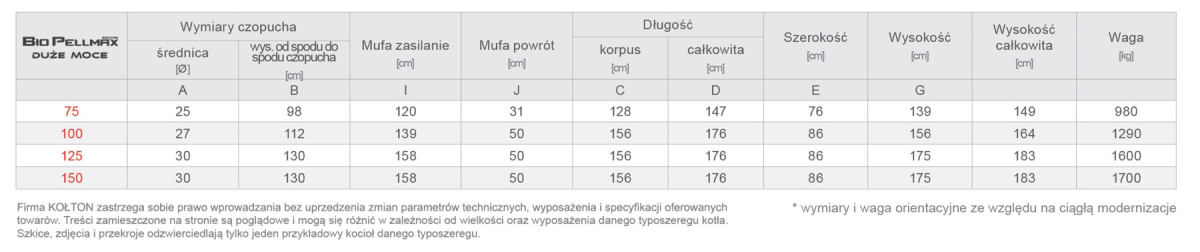 KOŁTOŃ BIOPELLMAX 75 DUŻE MOCE kocioł na PELLET 5 klasy KOŁTOŃ BIOPELLMAX 75 DUŻE MOCE kocioł na PELLET 5 klasy