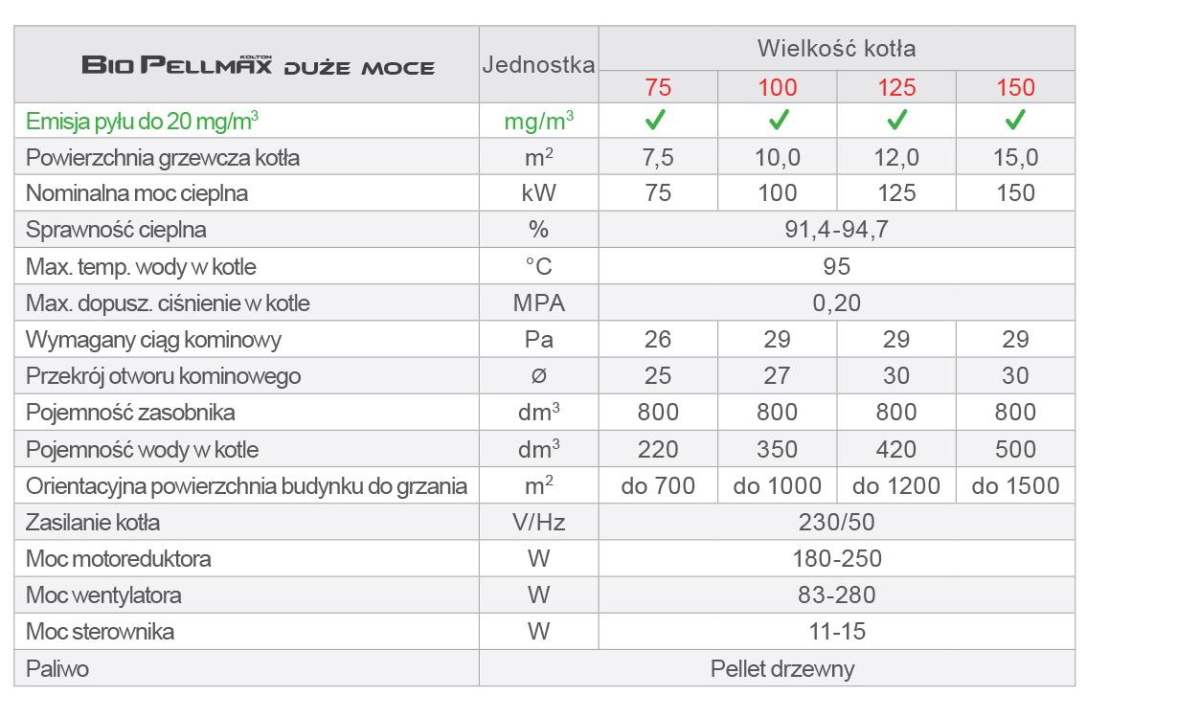 KOŁTOŃ BIOPELLMAX 75 DUŻE MOCE kocioł na PELLET 5 klasy KOŁTOŃ BIOPELLMAX 75 DUŻE MOCE kocioł na PELLET 5 klasy