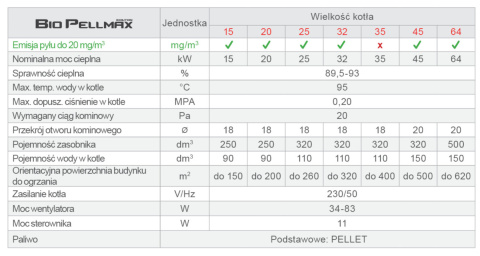 KOŁTOŃ BIOPELLMAX 64 kocioł na PELLET 5 klasy KOŁTOŃ BIOPELLMAX 64 kocioł na PELLET 5 klasy