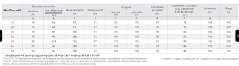 KOŁTOŃ BIOPELLMAX 64 kocioł na PELLET 5 klasy KOŁTOŃ BIOPELLMAX 64 kocioł na PELLET 5 klasy