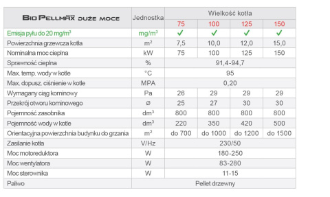KOŁTOŃ BIOPELLMAX 100 DUŻE MOCE kocioł na PELLET 5 klasy KOŁTOŃ BIOPELLMAX 100 DUŻE MOCE kocioł na PELLET 5 klasy