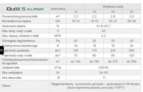 KOŁTON DUOX ZX 25 kocioł na ekogroszek 5 klasy z podajnikiem żeliwnym KOŁTON DUOX ZX 25 kocioł na ekogroszek 5 klasy z podajnikiem żeliwnym