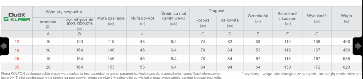 KOŁTON DUOX ZX 25 kocioł na ekogroszek 5 klasy z podajnikiem żeliwnym KOŁTON DUOX ZX 25 kocioł na ekogroszek 5 klasy z podajnikiem żeliwnym