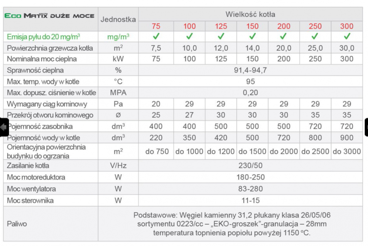 KOŁTOŃ Eco Matix 150 kocioł na ekogroszek 5 klasy DUŻE MOCE KOŁTOŃ Eco Matix 150 kocioł na ekogroszek 5 klasy DUŻE MOCE