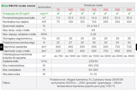 KOŁTOŃ Eco Matix 100 kocioł na ekogroszek 5 klasy DUŻE MOCE KOŁTOŃ Eco Matix 100 kocioł na ekogroszek 5 klasy DUŻE MOCE