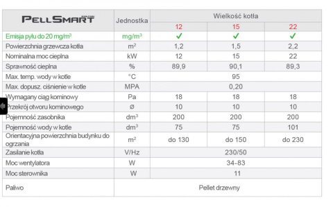 KOŁTON PELLSMART 22 kocioł na PELLET 5 klasy KOŁTON PELLSMART 22 kocioł na PELLET 5 klasy