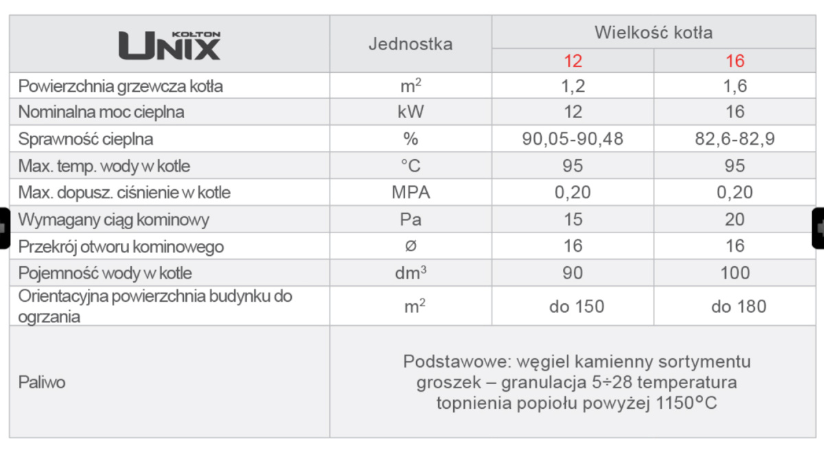 KOŁTON UNIX 12 KOCIOŁ ZASYPOWY 5 klasy KOŁTON UNIX 12 KOCIOŁ ZASYPOWY 5 klasy