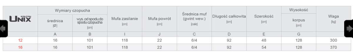KOŁTON UNIX 12 KOCIOŁ ZASYPOWY 5 klasy KOŁTON UNIX 12 KOCIOŁ ZASYPOWY 5 klasy