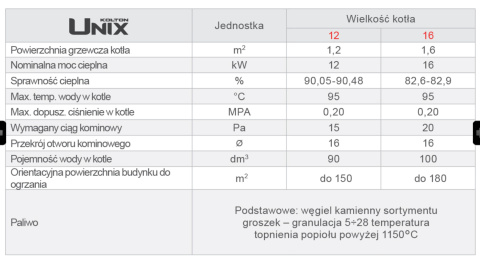 KOŁTON UNIX 16 KOCIOŁ ZASYPOWY 5 klasy KOŁTON UNIX 16 KOCIOŁ ZASYPOWY 5 klasy