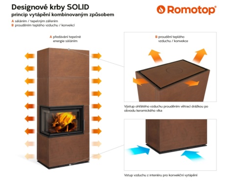 ROMOTOP KOMINEK KAFLOWY AKUMULACYJNY SOLID R ROMOTOP KOMINEK KAFLOWY AKUMULACYJNY SOLID R