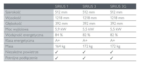 SCHIEDEL PIEC SIRIUS 3 SCHIEDEL PIEC SIRIUS 3