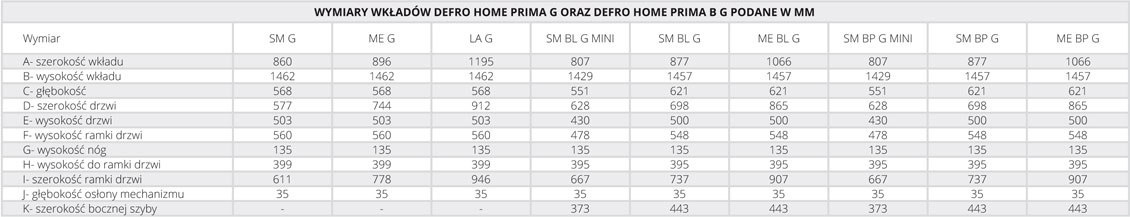 DEFRO WKŁAD KOMINKOWY HOME INTRA SM BP MINI G DEFRO WKŁAD KOMINKOWY HOME INTRA SM BP MINI G